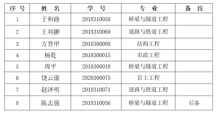 1634301552878082644.png Snipaste_2021-10-15_20-33-29.png